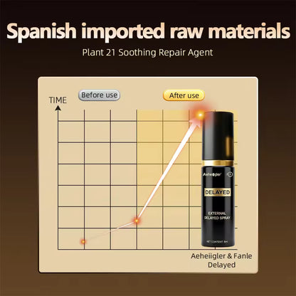 Spanish imported raw materials for natural performance delay at BIKINISEXZY.COM
